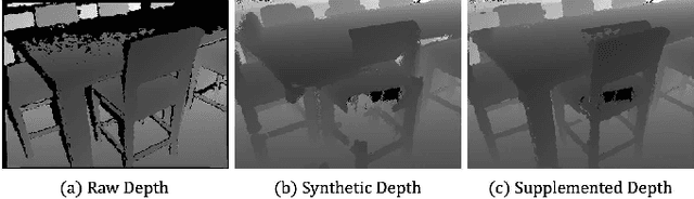 Figure 3 for OV-MAP : Open-Vocabulary Zero-Shot 3D Instance Segmentation Map for Robots