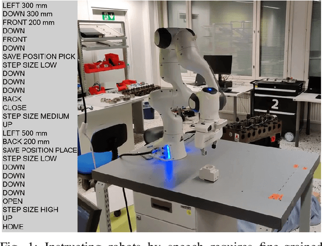 Figure 1 for Instructing Hierarchical Tasks to Robots by Verbal Commands