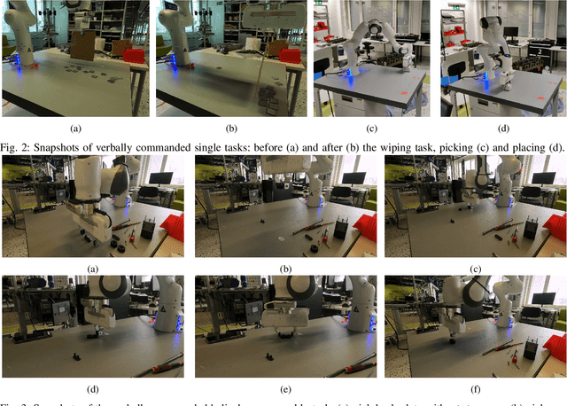 Figure 2 for Instructing Hierarchical Tasks to Robots by Verbal Commands