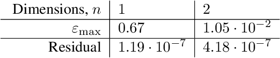 Figure 3 for Sum-of-Squares Programming for Ma-Trudinger-Wang Regularity of Optimal Transport Maps