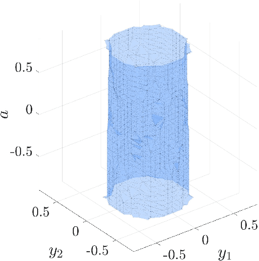 Figure 2 for Sum-of-Squares Programming for Ma-Trudinger-Wang Regularity of Optimal Transport Maps