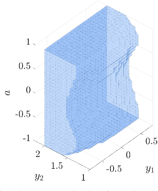 Figure 4 for Sum-of-Squares Programming for Ma-Trudinger-Wang Regularity of Optimal Transport Maps