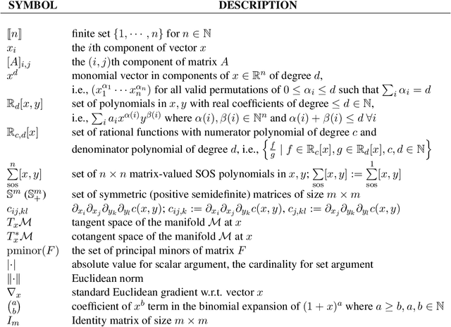 Figure 1 for Sum-of-Squares Programming for Ma-Trudinger-Wang Regularity of Optimal Transport Maps