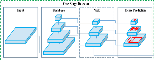 Figure 1 for Voice-Assisted Real-Time Traffic Sign Recognition System Using Convolutional Neural Network