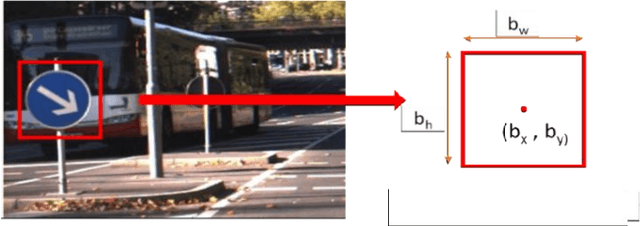 Figure 2 for Voice-Assisted Real-Time Traffic Sign Recognition System Using Convolutional Neural Network