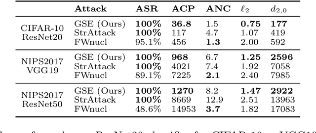 Figure 3 for Group-wise Sparse and Explainable Adversarial Attacks