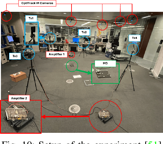 Figure 2 for Indoor Position and Attitude Tracking with SO(3) Manifold