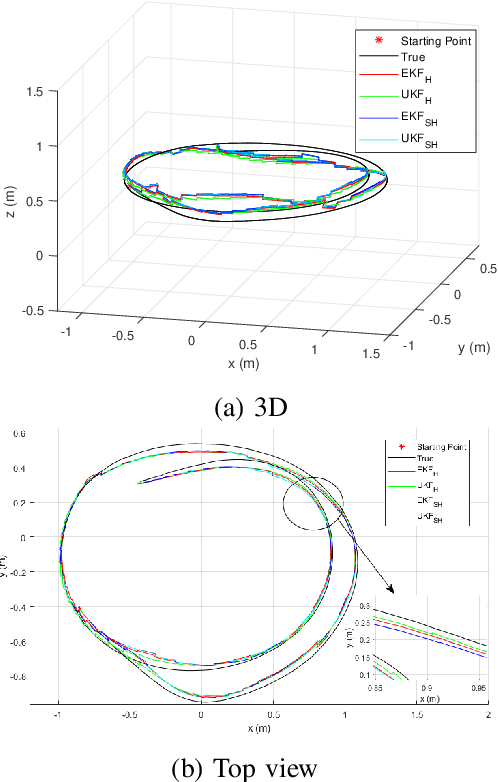 Figure 4 for Indoor Position and Attitude Tracking with SO(3) Manifold