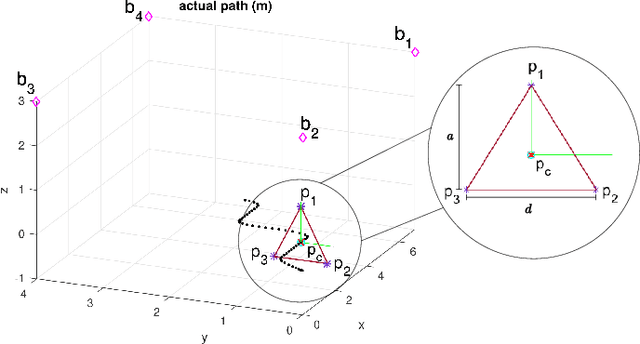 Figure 1 for Indoor Position and Attitude Tracking with SO(3) Manifold