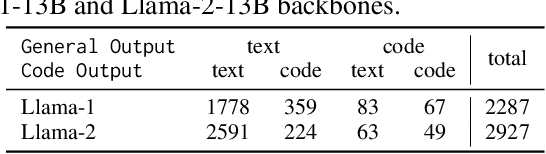 Figure 4 for Unveiling the Impact of Coding Data Instruction Fine-Tuning on Large Language Models Reasoning