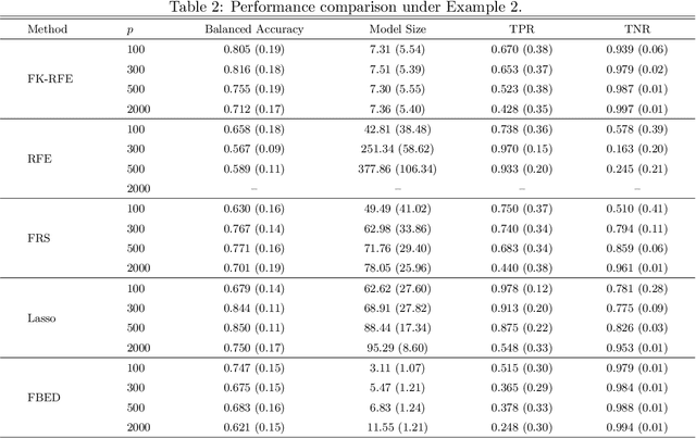 Figure 3 for A model-free feature selection technique of feature screening and random forest based recursive feature elimination