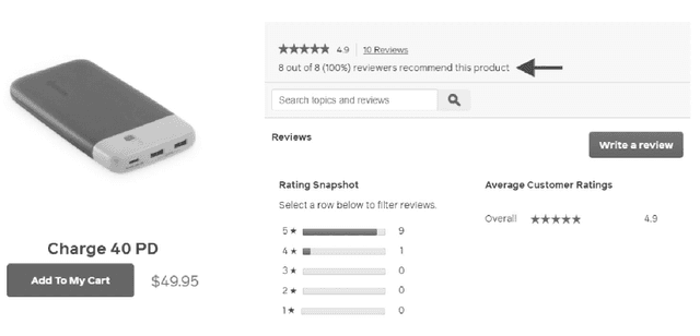 Figure 3 for A BERT based Ensemble Approach for Sentiment Classification of Customer Reviews and its Application to Nudge Marketing in e-Commerce