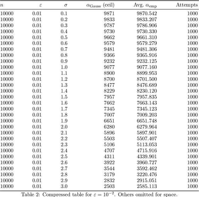 Figure 3 for A Mathematical Theory of Top-$k$ Sparse Attention via Total Variation Distance