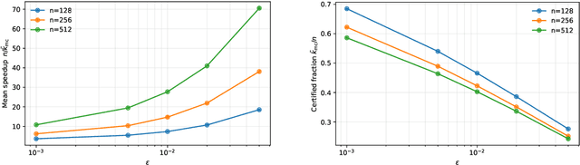 Figure 4 for A Mathematical Theory of Top-$k$ Sparse Attention via Total Variation Distance