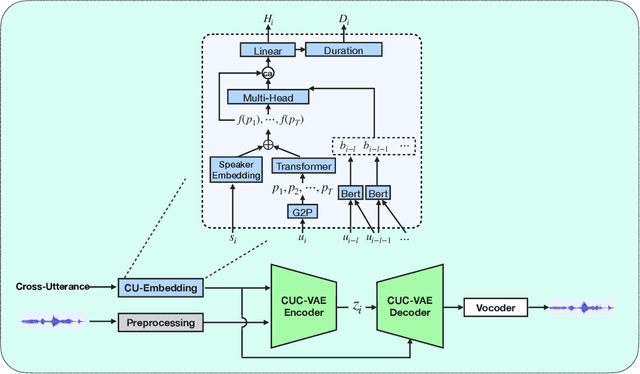 Figure 1 for Cross-Utterance Conditioned VAE for Speech Generation