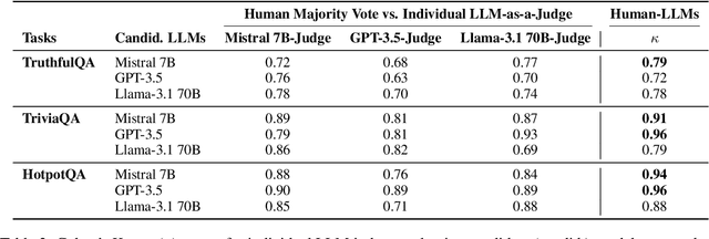 Figure 3 for Reference-Guided Verdict: LLMs-as-Judges in Automatic Evaluation of Free-Form Text