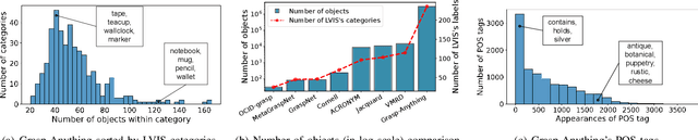 Figure 4 for Grasp-Anything: Large-scale Grasp Dataset from Foundation Models