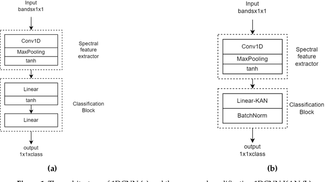 Figure 1 for HyperKAN: Kolmogorov-Arnold Networks make Hyperspectral Image Classificators Smarter