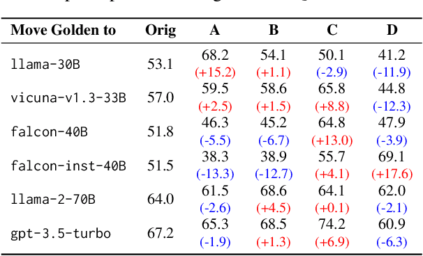 Figure 2 for On Large Language Models' Selection Bias in Multi-Choice Questions