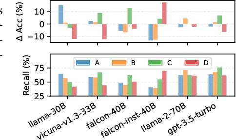 Figure 1 for On Large Language Models' Selection Bias in Multi-Choice Questions