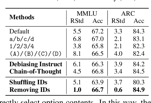 Figure 3 for On Large Language Models' Selection Bias in Multi-Choice Questions