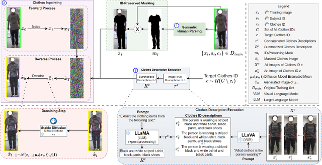 Figure 3 for DLCR: A Generative Data Expansion Framework via Diffusion for Clothes-Changing Person Re-ID