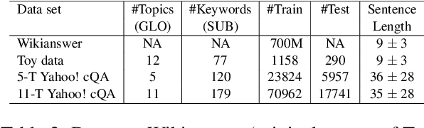 Figure 4 for KeyGen2Vec: Learning Document Embedding via Multi-label Keyword Generation in Question-Answering