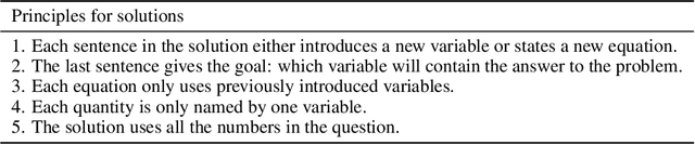 Figure 2 for Solving Math Word Problems by Combining Language Models With Symbolic Solvers