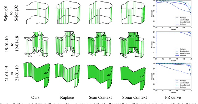 Figure 4 for ReFeree: Radar-based efficient global descriptor using a Feature and Free space for Place Recognition