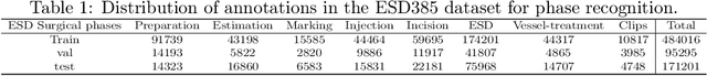 Figure 2 for SPRMamba: Surgical Phase Recognition for Endoscopic Submucosal Dissection with Mamba