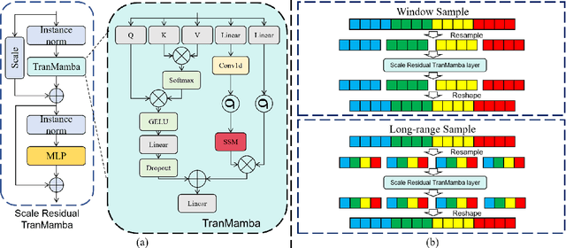 Figure 1 for SPRMamba: Surgical Phase Recognition for Endoscopic Submucosal Dissection with Mamba