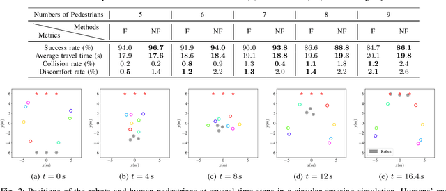 Figure 2 for Multi-Robot Cooperative Navigation in Crowds: A Game-Theoretic Learning-Based Model Predictive Control Approach