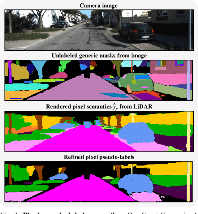 Figure 1 for Multi-modal NeRF Self-Supervision for LiDAR Semantic Segmentation