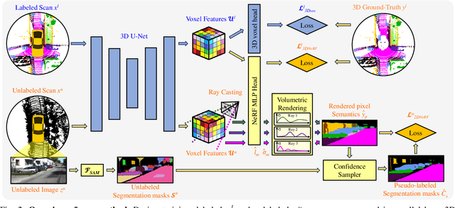 Figure 2 for Multi-modal NeRF Self-Supervision for LiDAR Semantic Segmentation