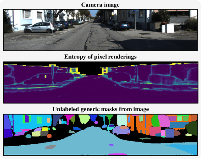 Figure 3 for Multi-modal NeRF Self-Supervision for LiDAR Semantic Segmentation