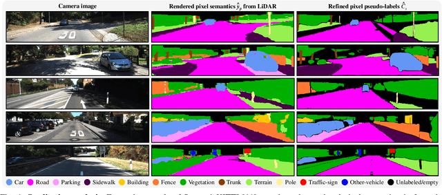 Figure 4 for Multi-modal NeRF Self-Supervision for LiDAR Semantic Segmentation