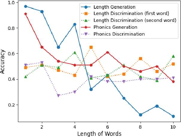 Figure 3 for Eval-GCSC: A New Metric for Evaluating ChatGPT's Performance in Chinese Spelling Correction