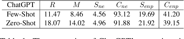 Figure 2 for Eval-GCSC: A New Metric for Evaluating ChatGPT's Performance in Chinese Spelling Correction