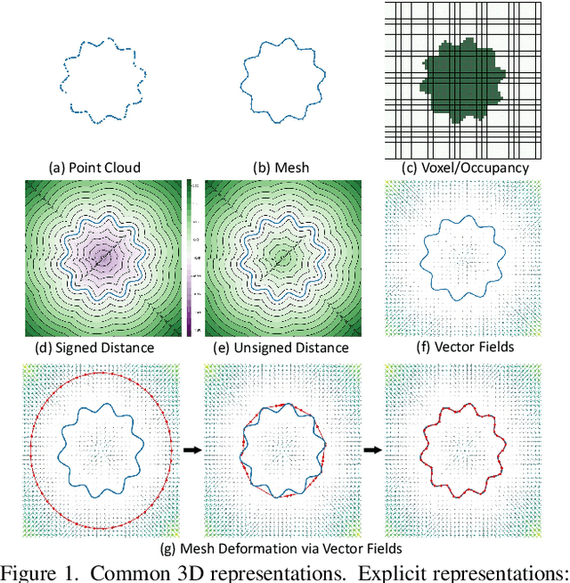 Figure 1 for Neural Vector Fields: Implicit Representation by Explicit Learning