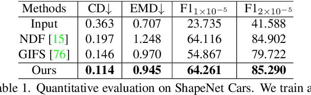 Figure 2 for Neural Vector Fields: Implicit Representation by Explicit Learning