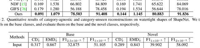 Figure 4 for Neural Vector Fields: Implicit Representation by Explicit Learning