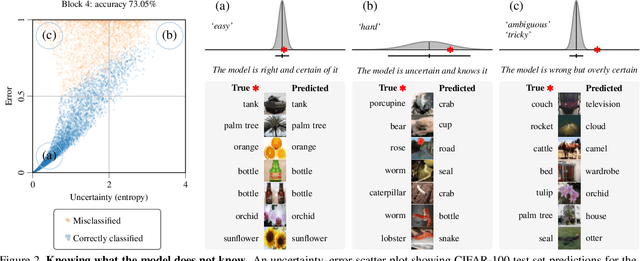 Figure 3 for Fixing Overconfidence in Dynamic Neural Networks