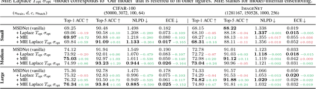 Figure 2 for Fixing Overconfidence in Dynamic Neural Networks