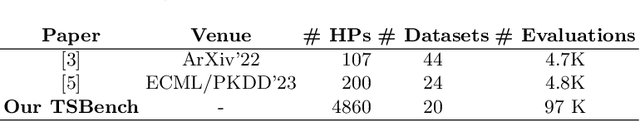 Figure 1 for Hyperparameter Tuning MLPs for Probabilistic Time Series Forecasting