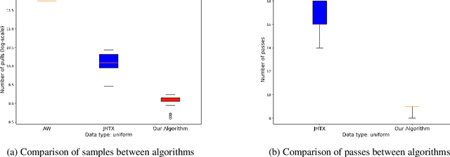 Figure 3 for Nearly Tight Bounds for Exploration in Streaming Multi-armed Bandits with Known Optimality Gap