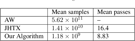 Figure 4 for Nearly Tight Bounds for Exploration in Streaming Multi-armed Bandits with Known Optimality Gap