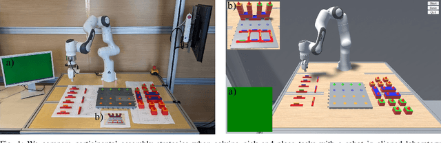 Figure 1 for Comparing the Consistency of User Studies Conducted in Simulations and Laboratory Settings