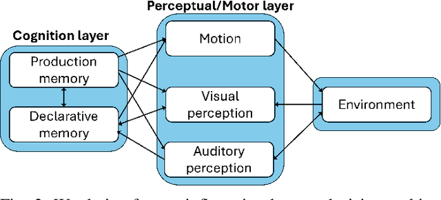 Figure 2 for Comparing the Consistency of User Studies Conducted in Simulations and Laboratory Settings