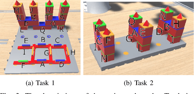 Figure 3 for Comparing the Consistency of User Studies Conducted in Simulations and Laboratory Settings