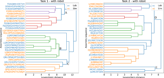 Figure 4 for Comparing the Consistency of User Studies Conducted in Simulations and Laboratory Settings